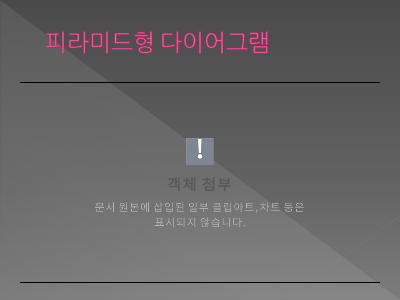 목록|피라미드형 다이어그램 목록|피라미드형 다이어그램